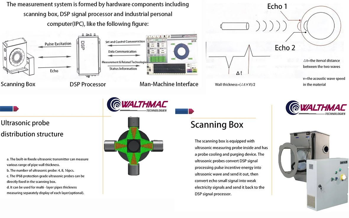 4ultrasonic thickness gauge machine